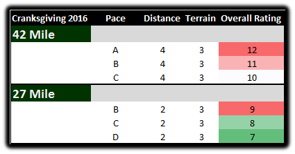 cycling-stcc-cranksgiving-2016-ratings