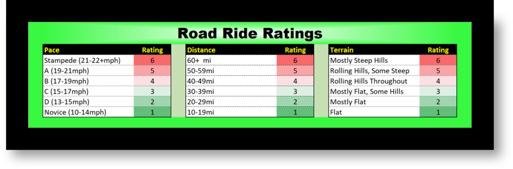 shawnee trail cycling